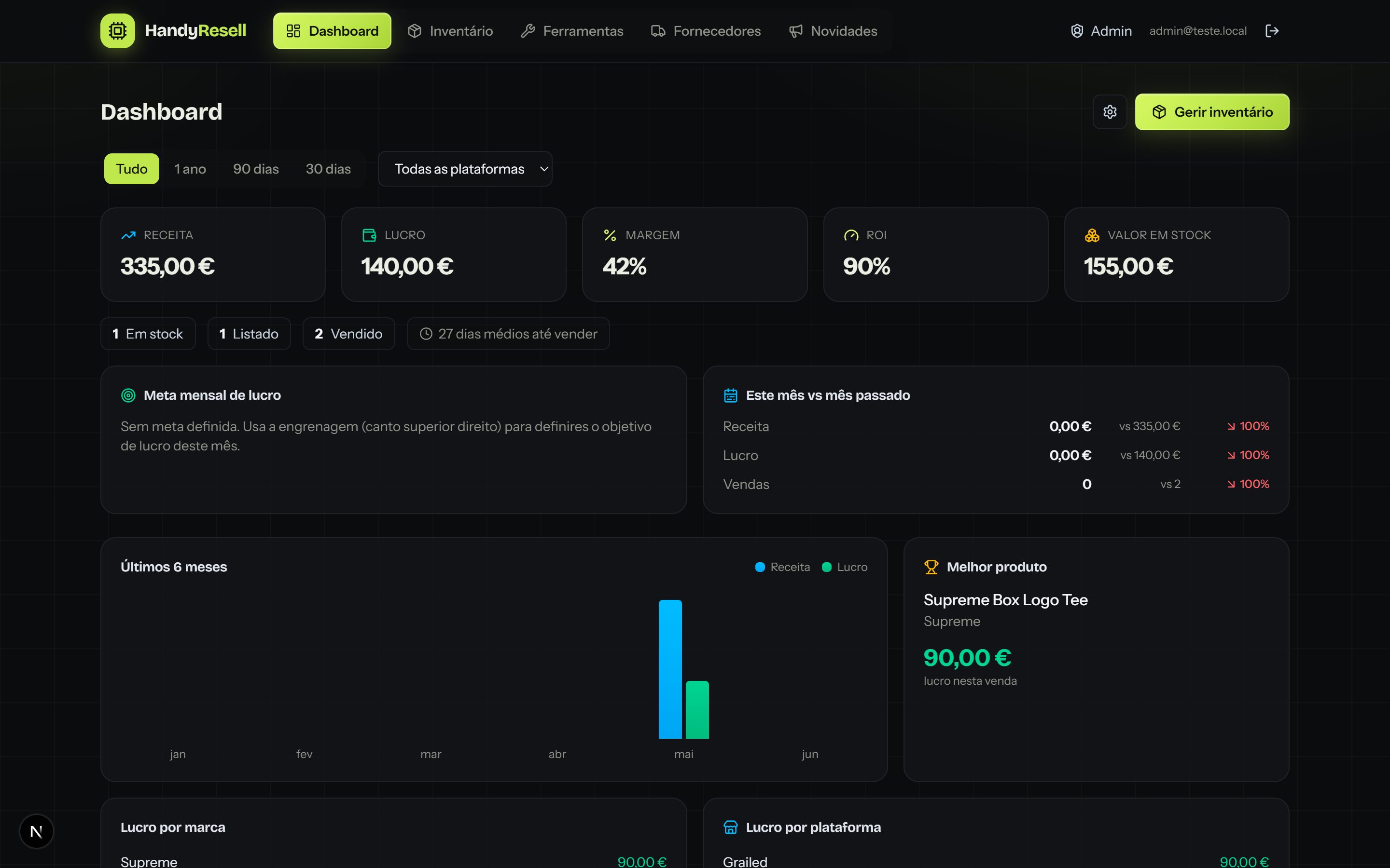 Dashboard da HandyResell